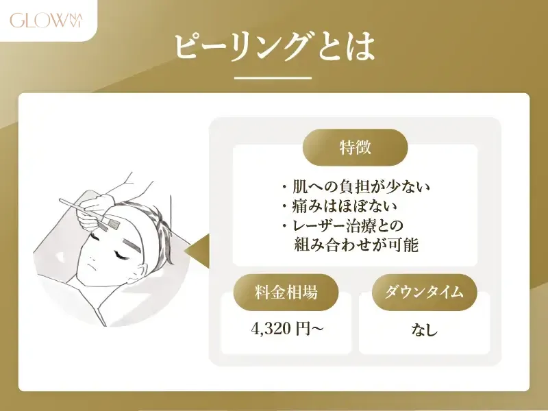 メンズ　シミ取り ピーリング